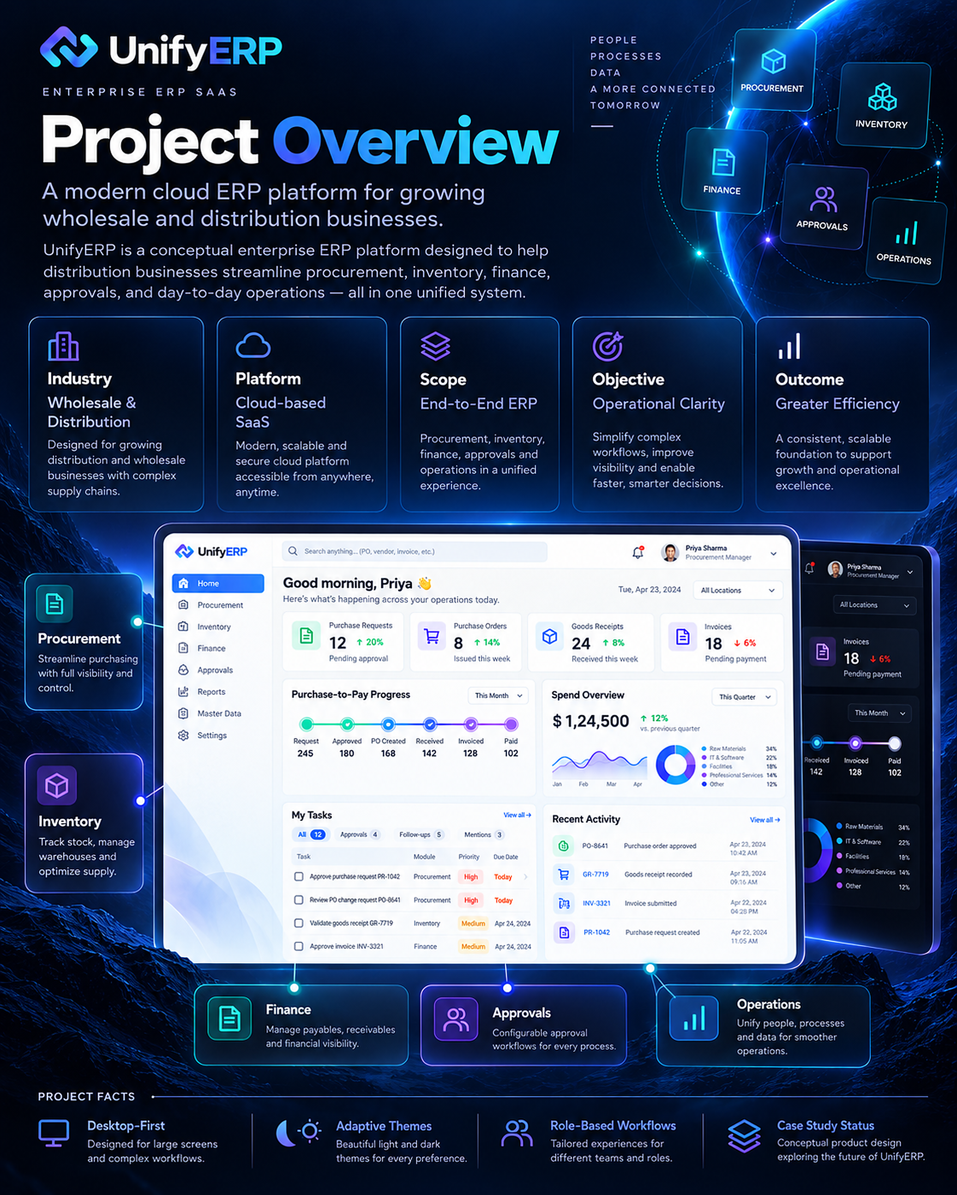 UnifyERP case study 02: Project Overview
