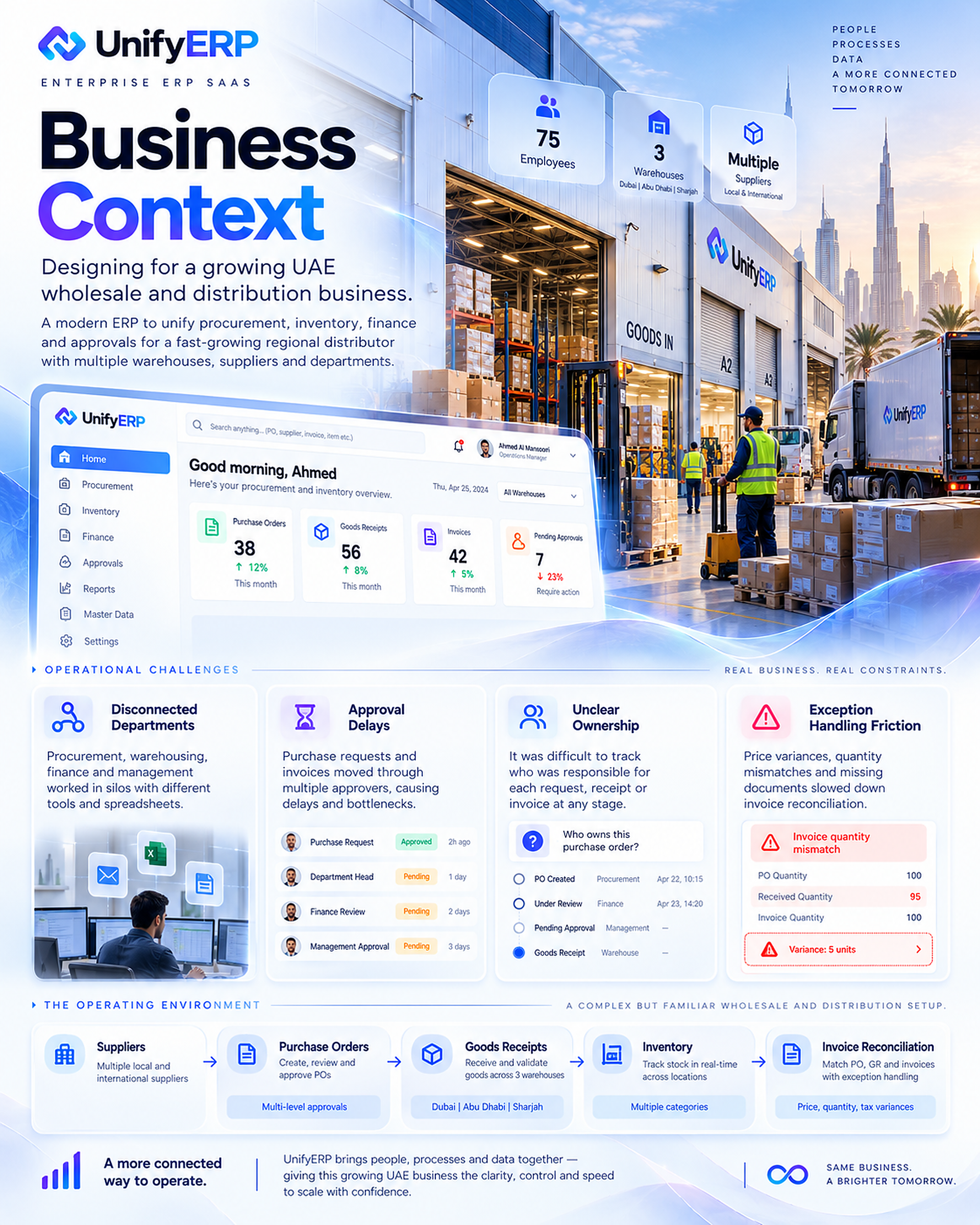UnifyERP case study 03: Business Context