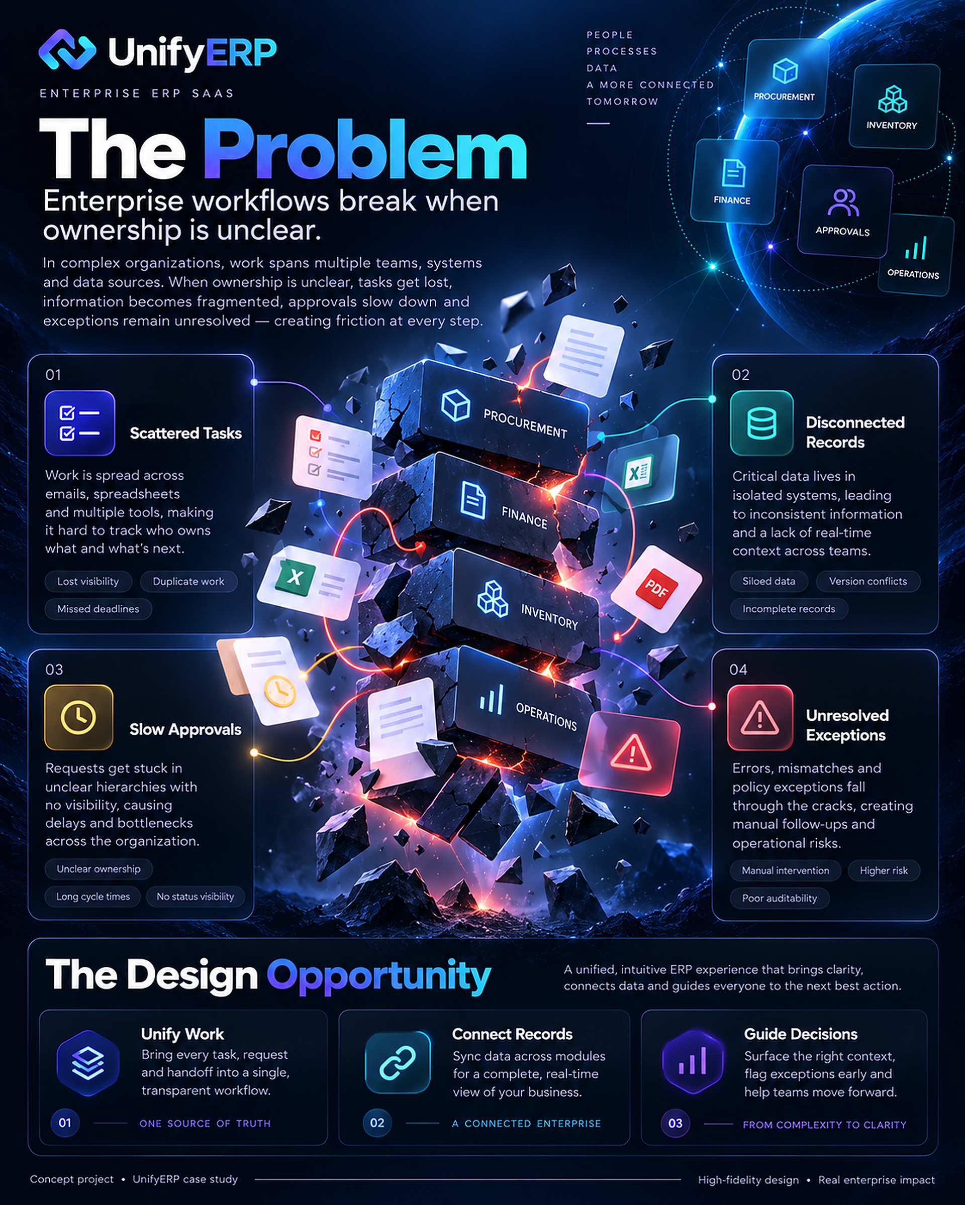UnifyERP case study 04: The Problem