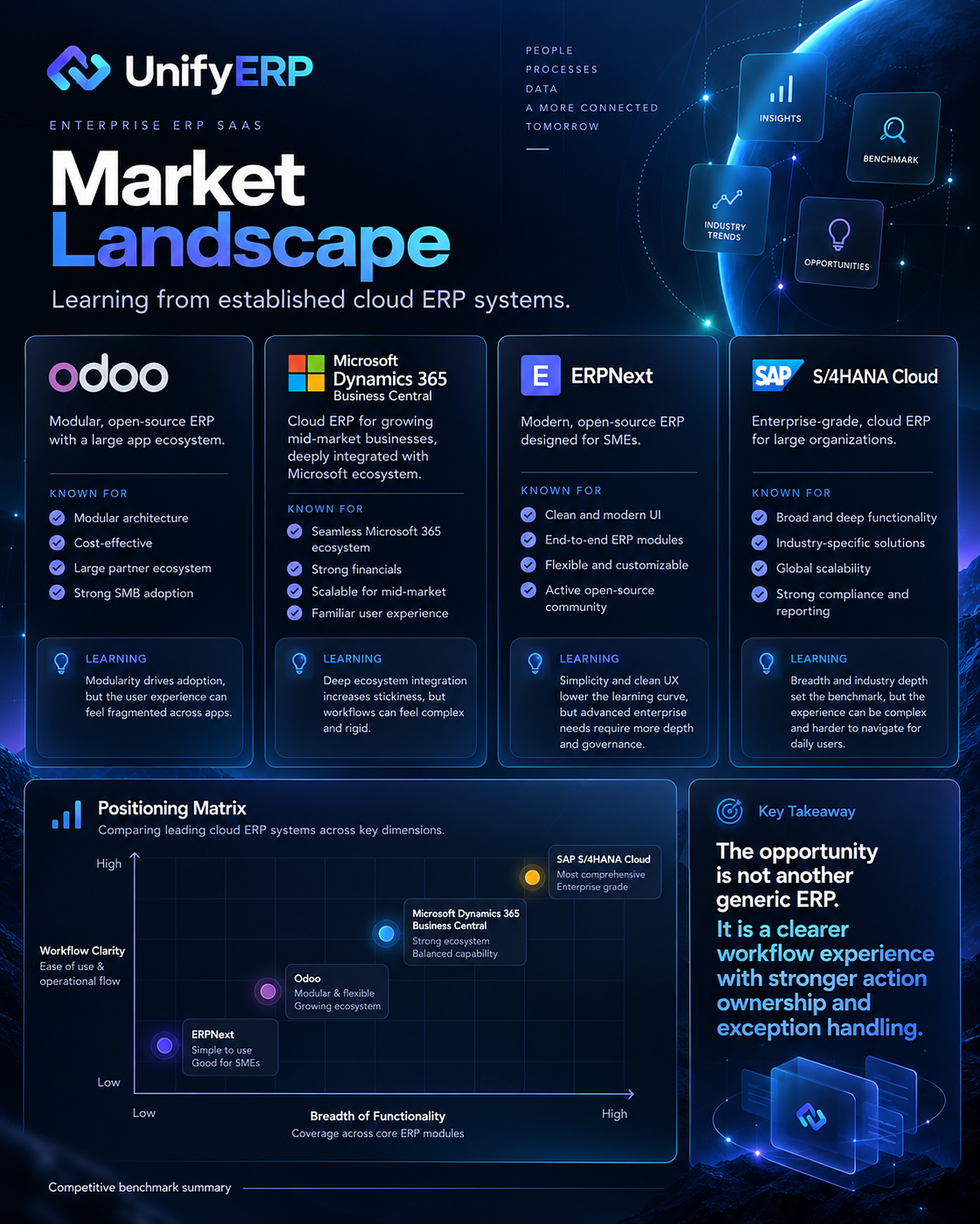 UnifyERP case study 05: Market Landscape