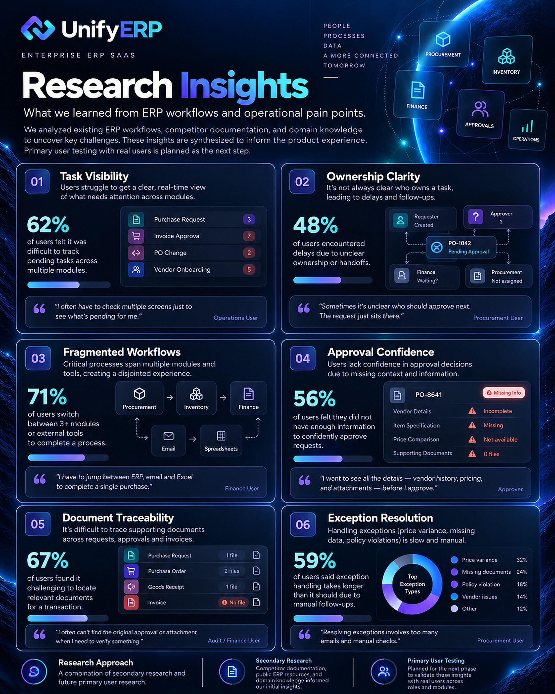 UnifyERP case study 06: Research Insights