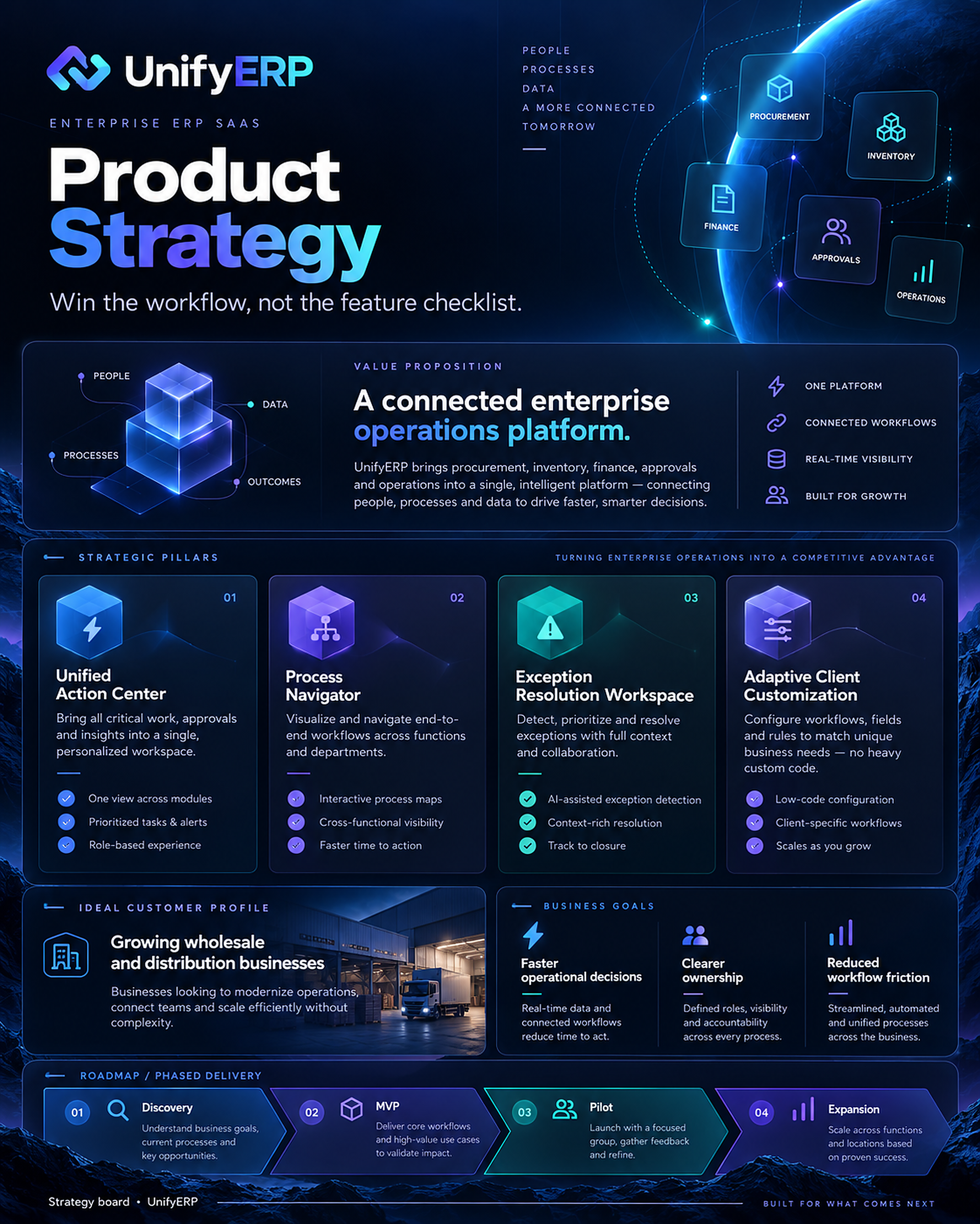 UnifyERP case study 09: Product Strategy
