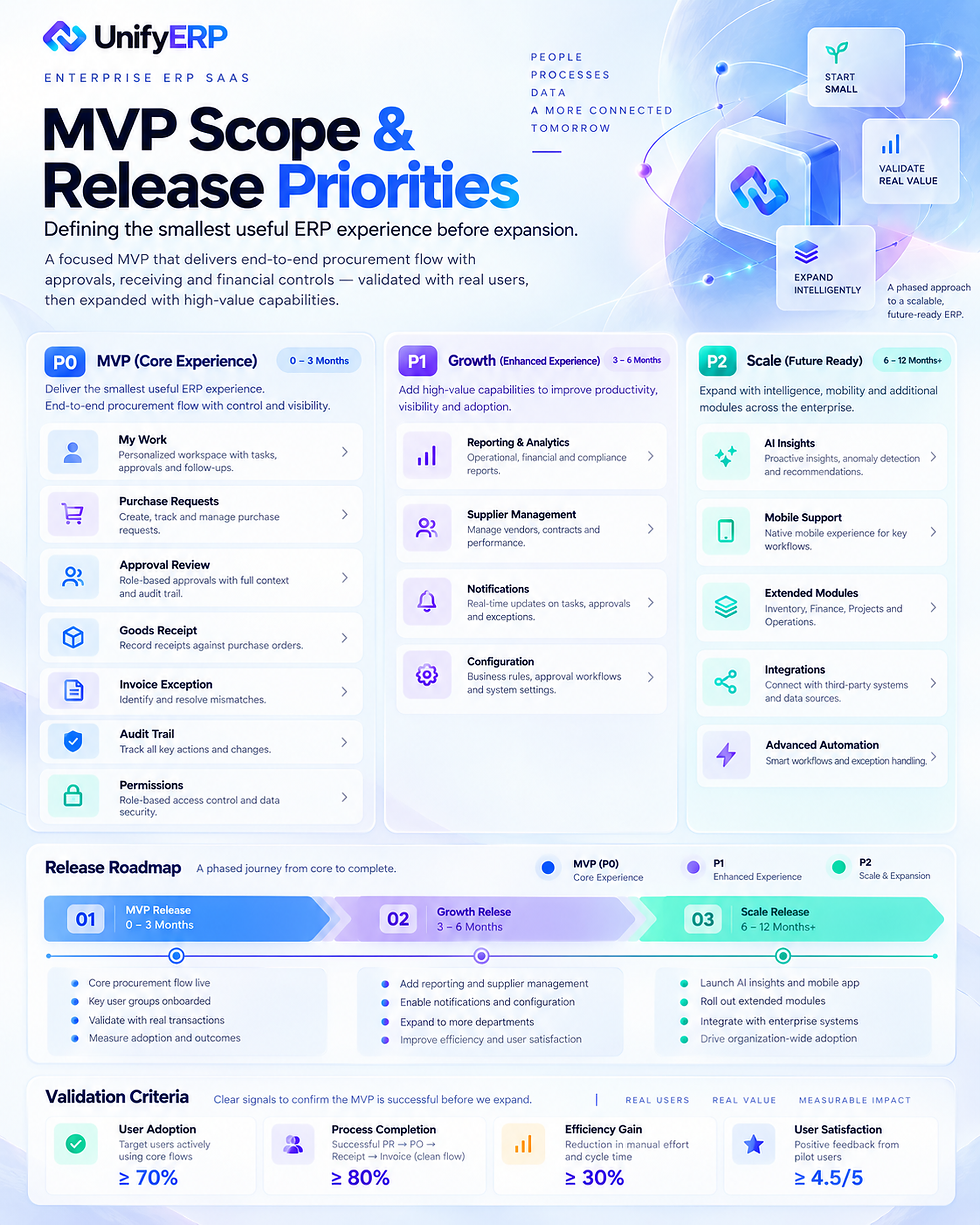 UnifyERP case study 10: MVP Scope and Release Priorities