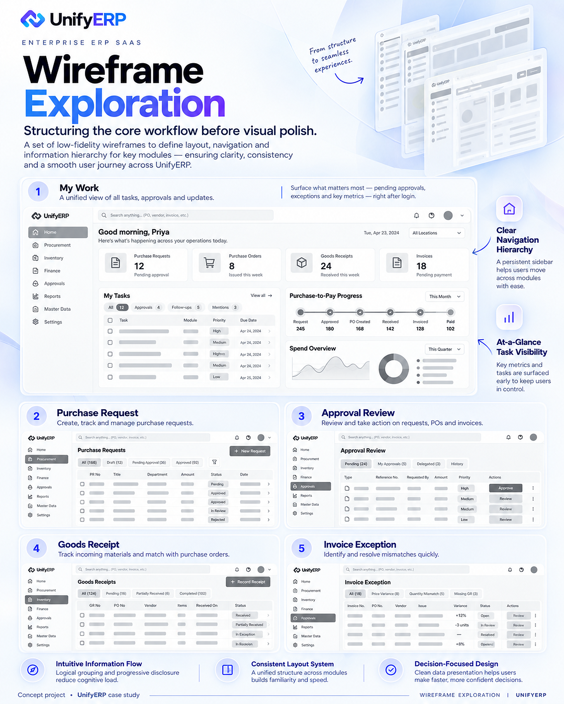 UnifyERP case study 16: Wireframe Exploration