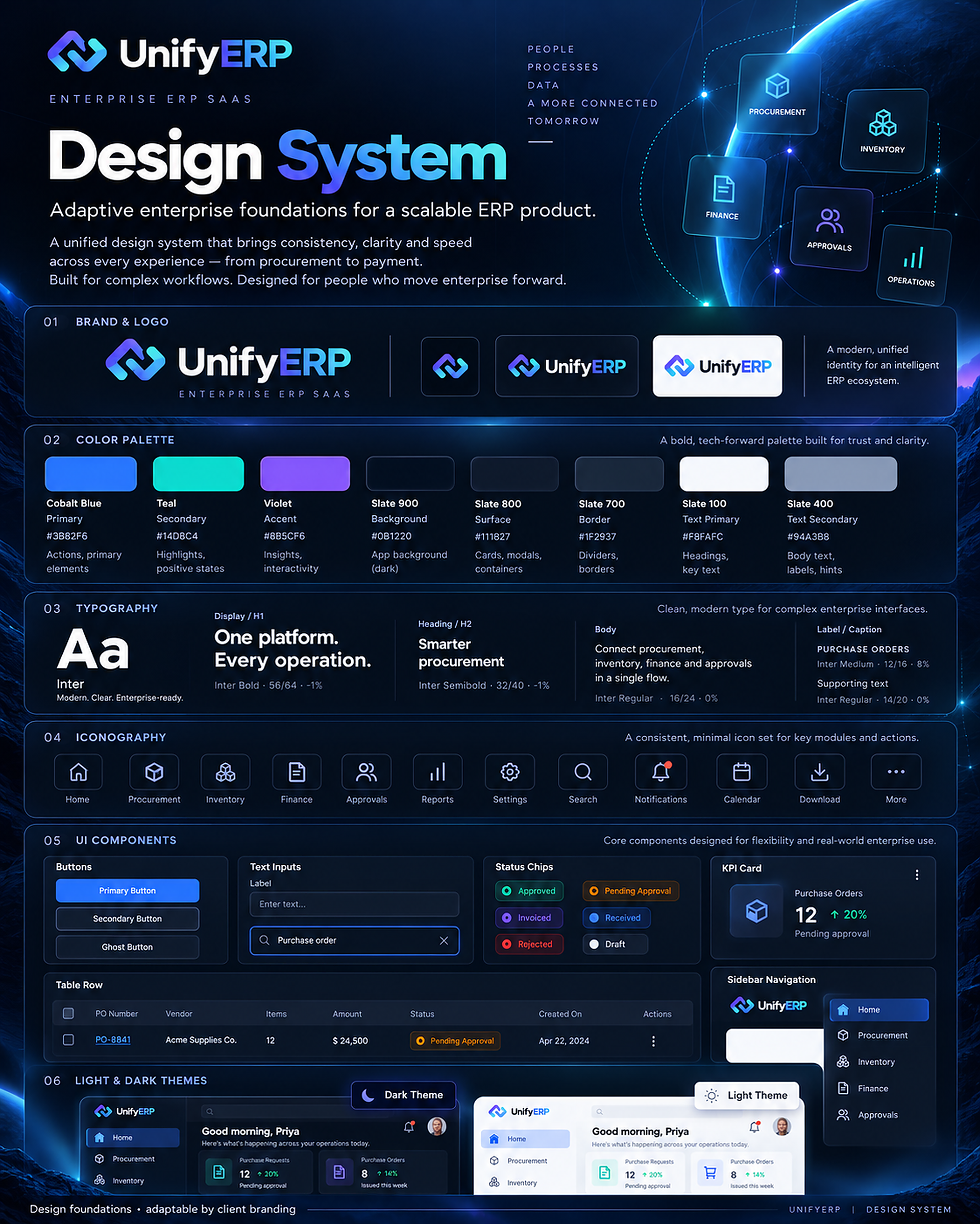 UnifyERP case study 17: Design System