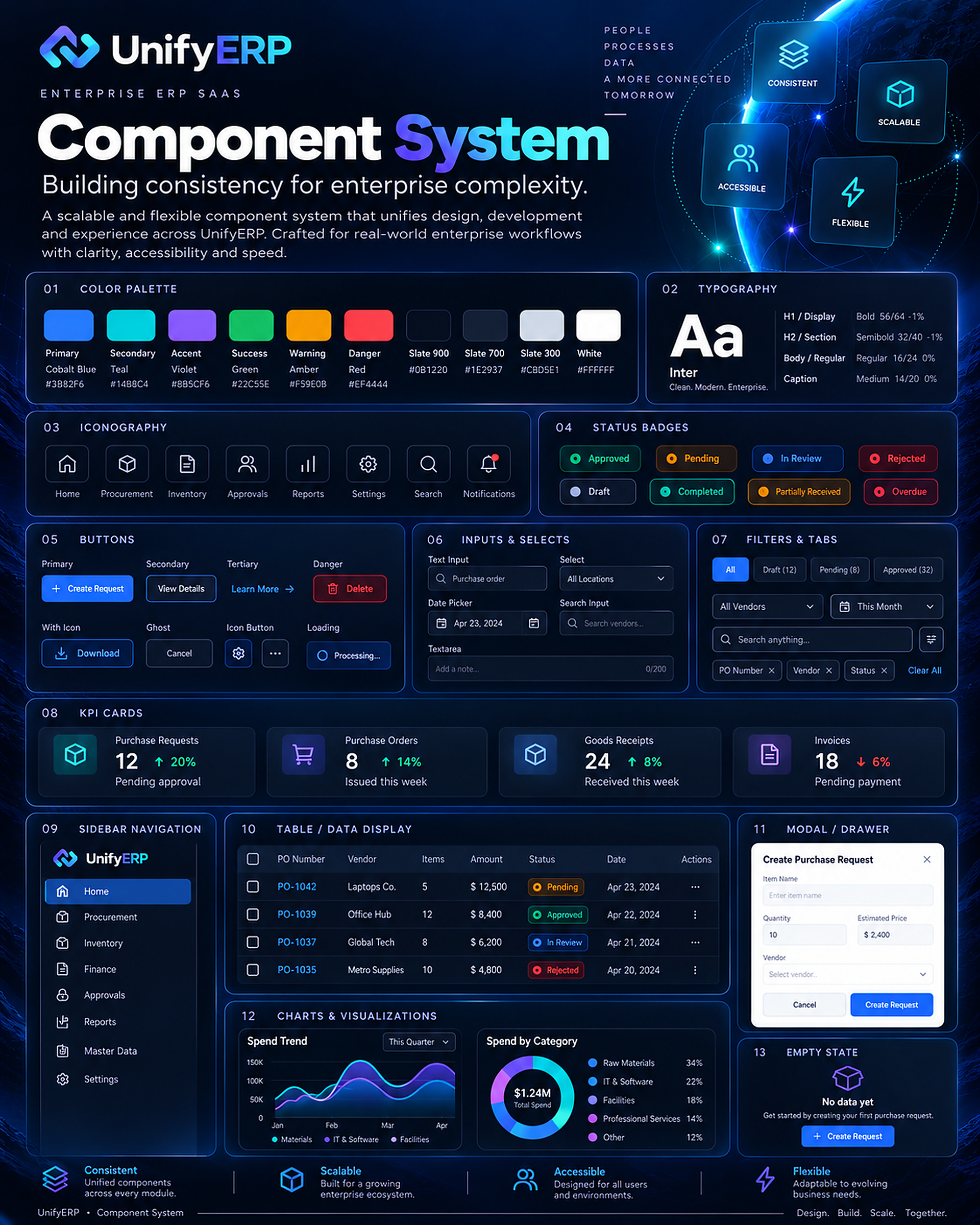 UnifyERP case study 18: Component System