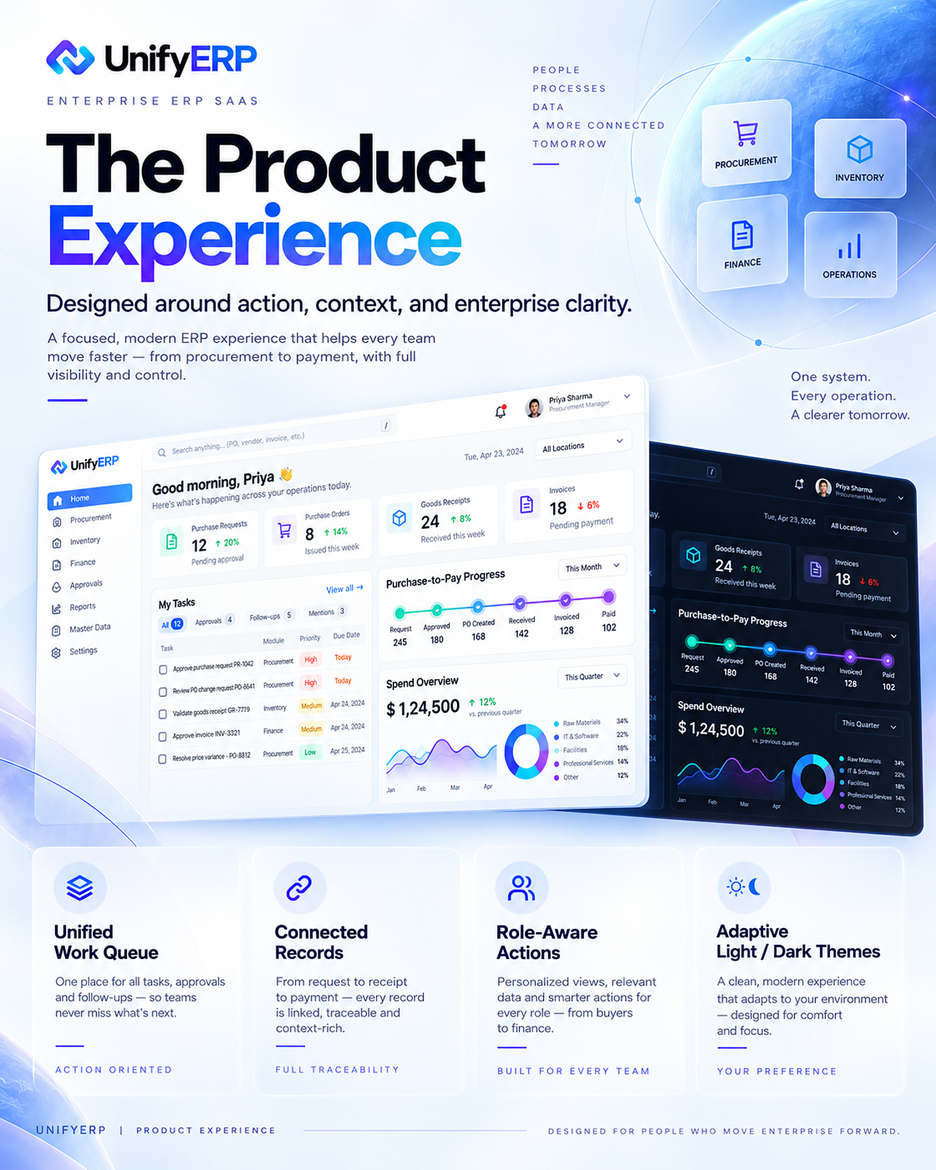 UnifyERP case study 19: The Product Experience