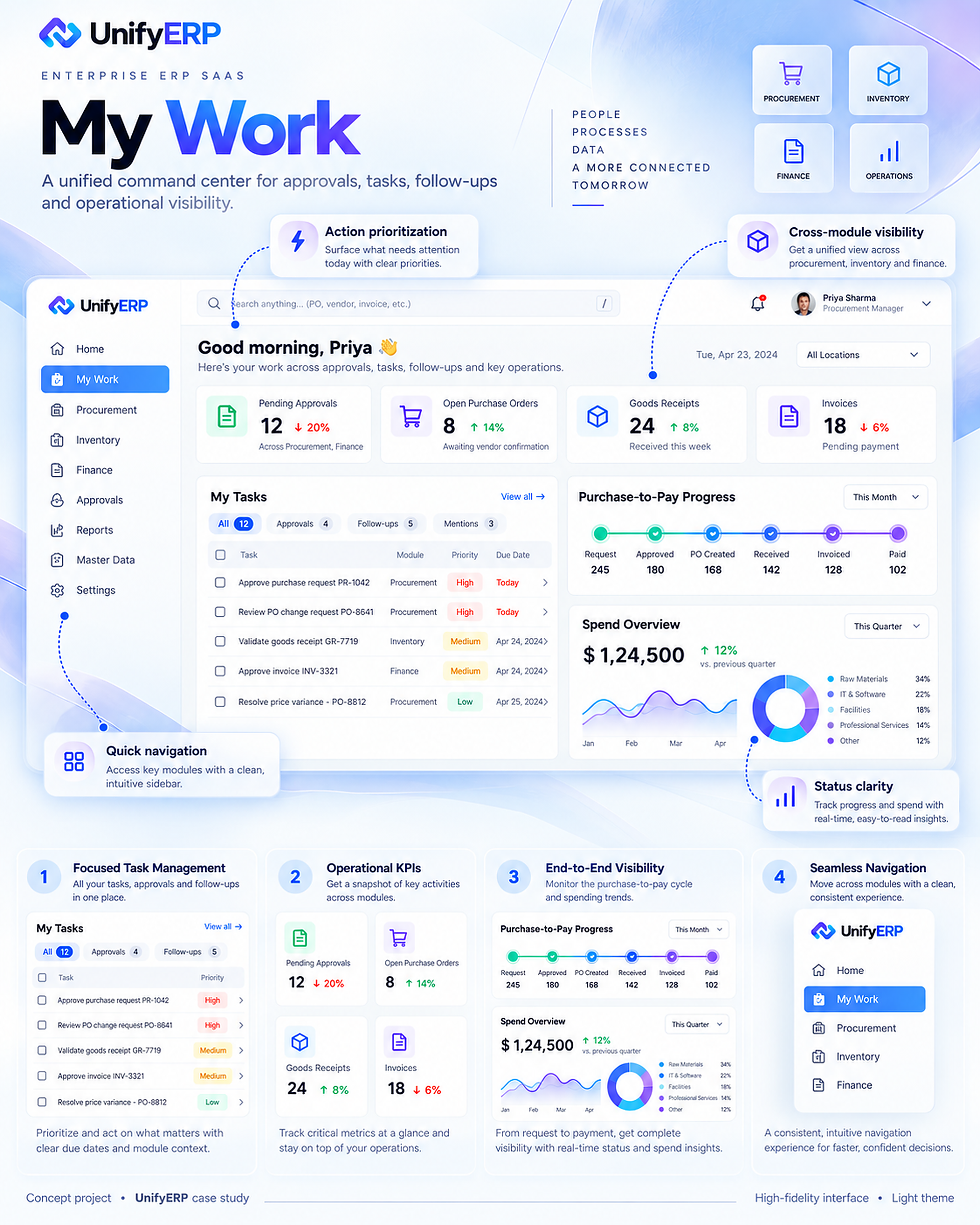 UnifyERP case study 20: My Work Light Theme