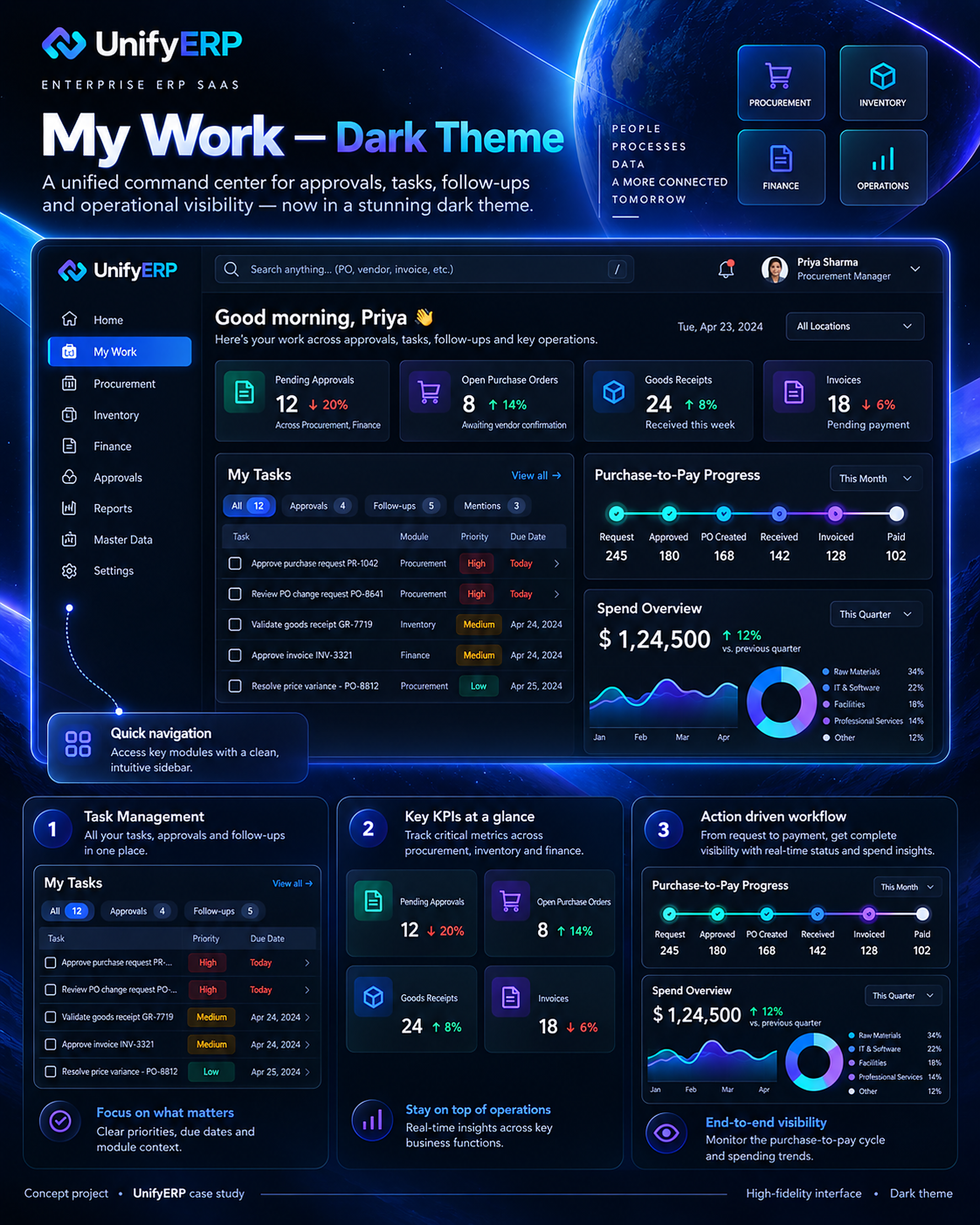 UnifyERP case study 25: My Work Dark Theme