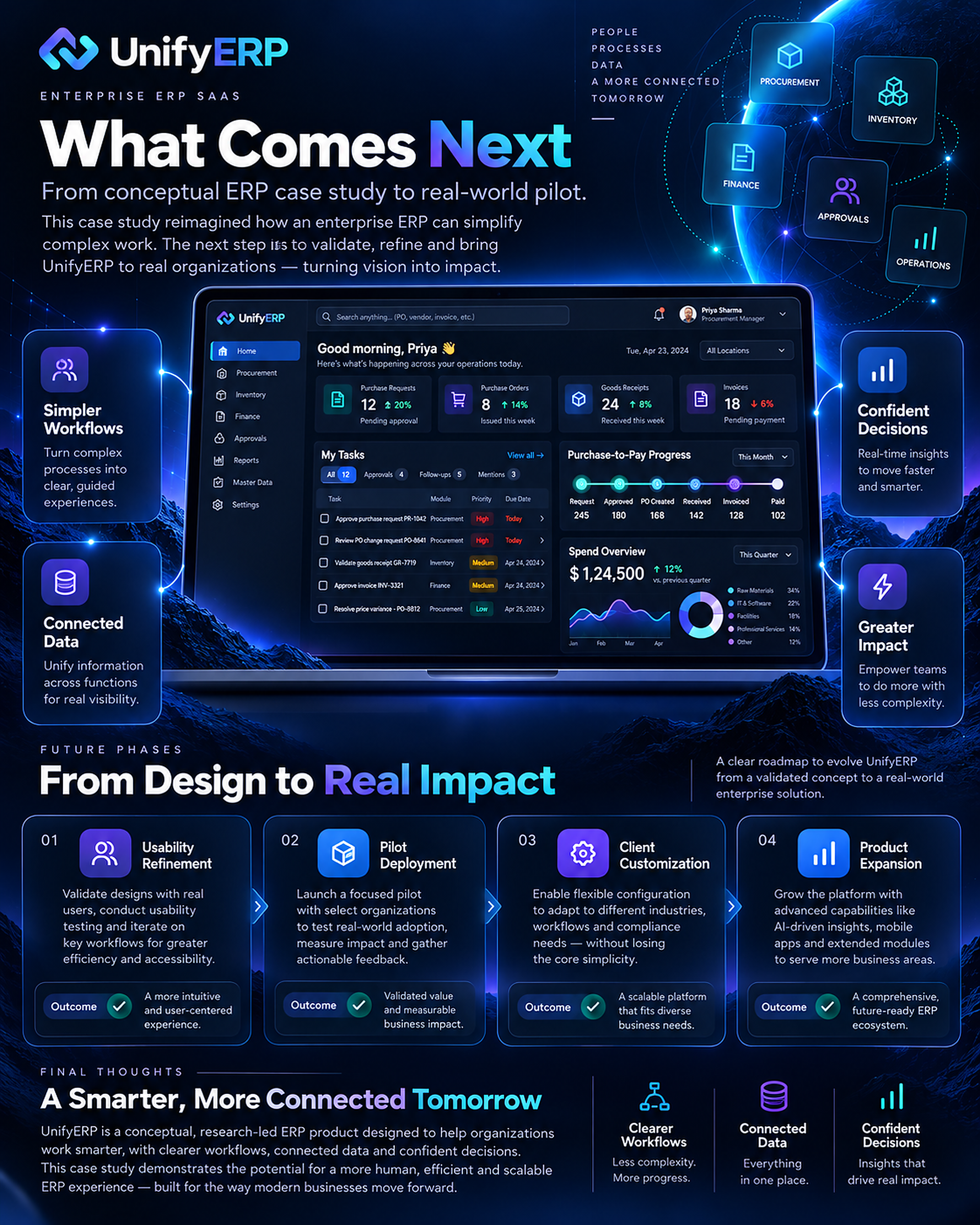UnifyERP case study 32: What Comes Next Closing
